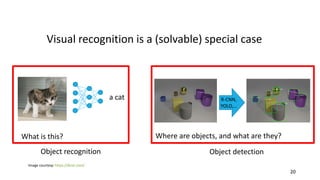 Visual recognition is a (solvable) special case
20
Image courtesy: https://dcist.com/
What is this?
a cat R-CNN,
YOLO,…
Object recognition Object detection
Where are objects, and what are they?
 