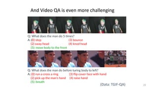 And Video QA is even more challenging
22(Data: TGIF-QA)
 
