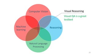 23
Reasoning
Computer Vision
Natural Language
Processing
Machine
learning
Visual Reasoning
Visual QA is a great
testbed
 
