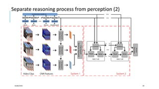 24/06/2020 28
Separate reasoning process from perception (2)
 