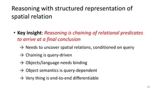 Reasoning with structured representation of
spatial relation
38
• Key insight: Reasoning is chaining of relational predicates
to arrive at a final conclusion
→ Needs to uncover spatial relations, conditioned on query
→ Chaining is query-driven
→ Objects/language needs binding
→ Object semantics is query-dependent
→ Very thing is end-to-end differentiable
 