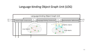 40
Language-binding Object Graph Unit (LOG)
 