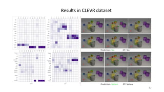 Results in CLEVR dataset
42
 