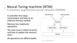 Neural Turing machine (NTM)
A memory-augmented neural network (MANN)
A controller that takes
input/output and talks to an
external memory module.
Memory has read/write
operations.
The main issue is where to write,
and how to update the memory
state.
All operations are differentiable.
Source: rylanschaeffer.github.io
 
