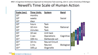 24/06/2020 6
#REF: A Cognitive Architecture Approach to Interactive Task Learning, John E. Laird, University of Michigan
 