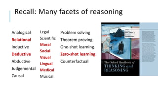 Recall: Many facets of reasoning
Analogical
Relational
Inductive
Deductive
Abductive
Judgemental
Causal
Legal
Scientific
Moral
Social
Visual
Lingual
Medical
Musical
Problem solving
Theorem proving
One-shot learning
Zero-shot learning
Counterfactual
 