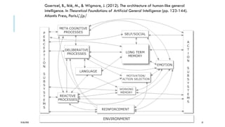 24/06/2020 81
Goertzel, B., Iklé, M., & Wigmore, J. (2012). The architecture of human-like general
intelligence. In Theoretical Foundations of Artificial General Intelligence (pp. 123-144).
Atlantis Press, Paris.l,’;[p/
 