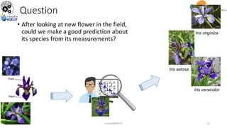 Question
• After looking at new flower in the field,
could we make a good prediction about
its species from its measurements?
Iris virginica
Iris setosa
Iris versicolor
sarwan@NIELIT 22
 
