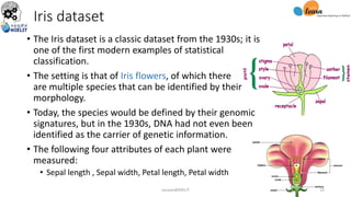 Iris dataset
• The Iris dataset is a classic dataset from the 1930s; it is
one of the first modern examples of statistical
classification.
• The setting is that of Iris flowers, of which there
are multiple species that can be identified by their
morphology.
• Today, the species would be defined by their genomic
signatures, but in the 1930s, DNA had not even been
identified as the carrier of genetic information.
• The following four attributes of each plant were
measured:
• Sepal length , Sepal width, Petal length, Petal width
sarwan@NIELIT 23
 