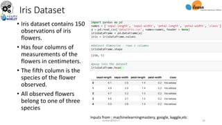 Iris Dataset
• Iris dataset contains 150
observations of iris
flowers.
• Has four columns of
measurements of the
flowers in centimeters.
• The fifth column is the
species of the flower
observed.
• All observed flowers
belong to one of three
species
Inputs from : machinelearningmastery, google, kaggle,etc
sarwan@NIELIT 26
 