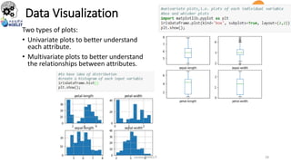 Data Visualization
Two types of plots:
• Univariate plots to better understand
each attribute.
• Multivariate plots to better understand
the relationships between attributes.
sarwan@NIELIT 28
 