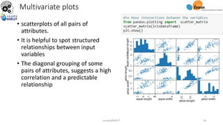 Multivariate plots
• scatterplots of all pairs of
attributes.
• It is helpful to spot structured
relationships between input
variables
• The diagonal grouping of some
pairs of attributes, suggests a high
correlation and a predictable
relationship
sarwan@NIELIT 29
 