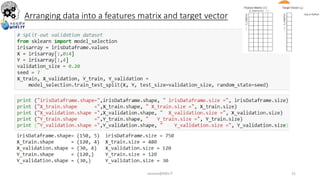 Arranging data into a features matrix and target vector
sarwan@NIELIT 31
 