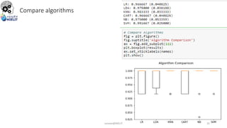 Compare algorithms
sarwan@NIELIT 35
 