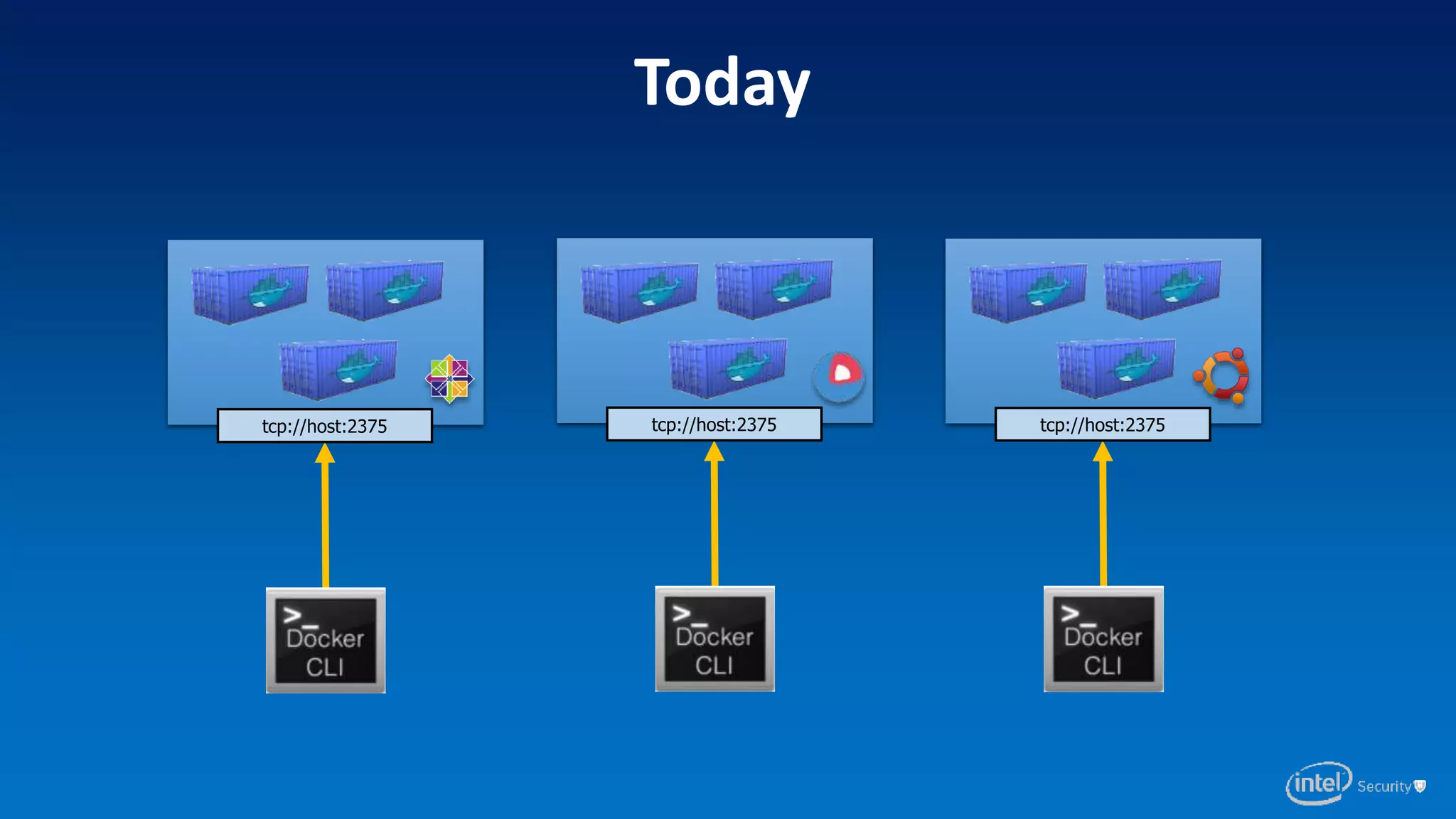 Today
tcp://host:2375 tcp://host:2375tcp://host:2375
 