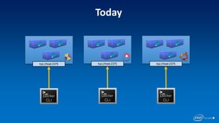 Today
tcp://host:2375 tcp://host:2375tcp://host:2375
 