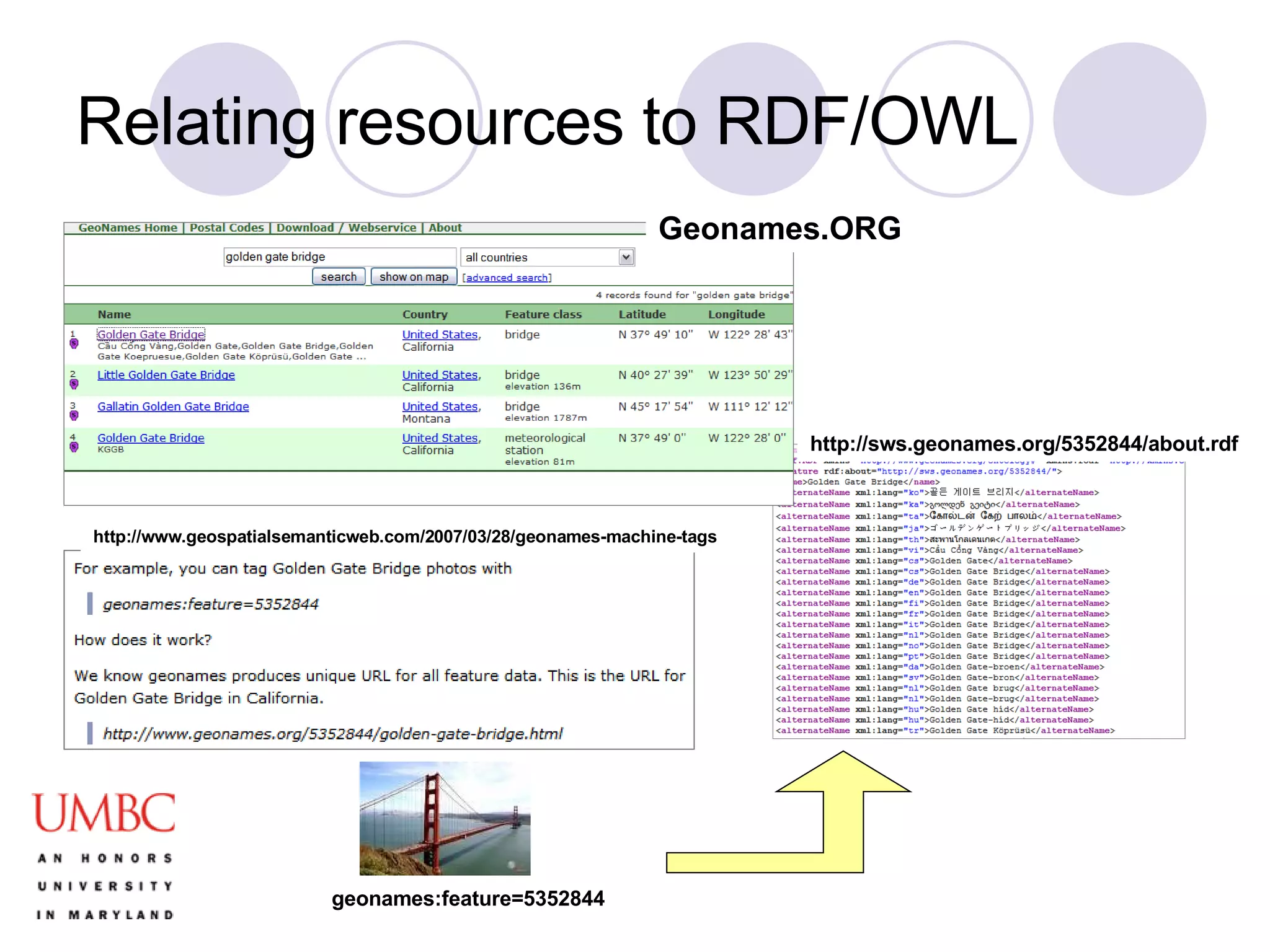 Relating resources to RDF/OWL Geonames.ORG http://sws.geonames.org/5352844/about.rdf geonames:feature=5352844 http://www.geospatialsemanticweb.com/2007/03/28/geonames-machine-tags 