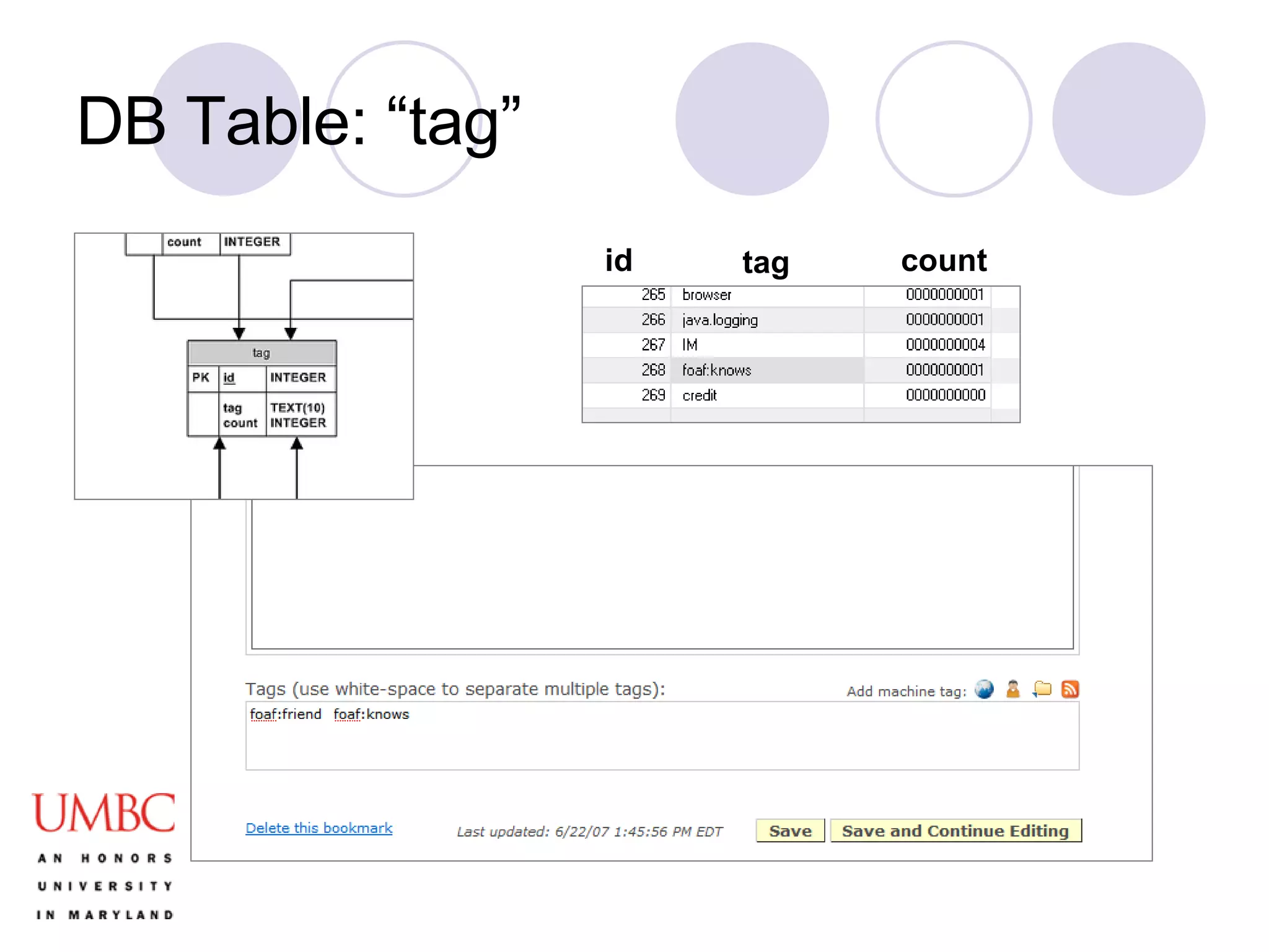 DB Table: “tag” id tag count 