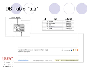 DB Table: “tag” id tag count 