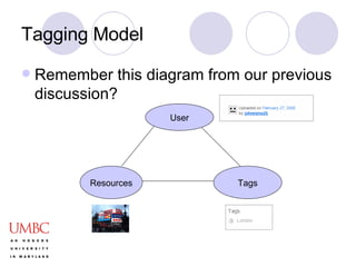 Tagging Model Remember this diagram from our previous discussion? User Resources Tags 