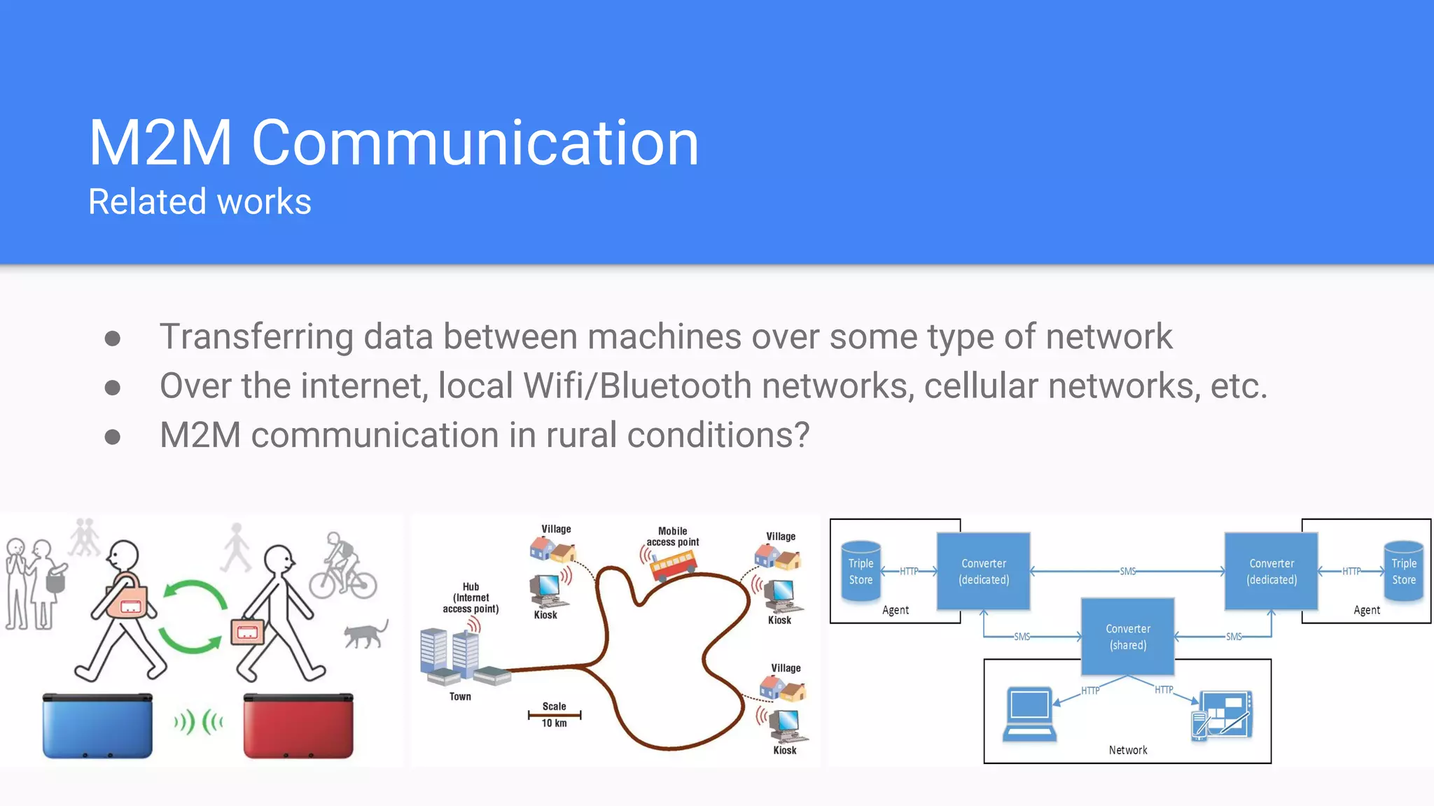 M2M Communication
Related works
● Transferring data between machines over some type of network
● Over the internet, local Wifi/Bluetooth networks, cellular networks, etc.
● M2M communication in rural conditions?
 
