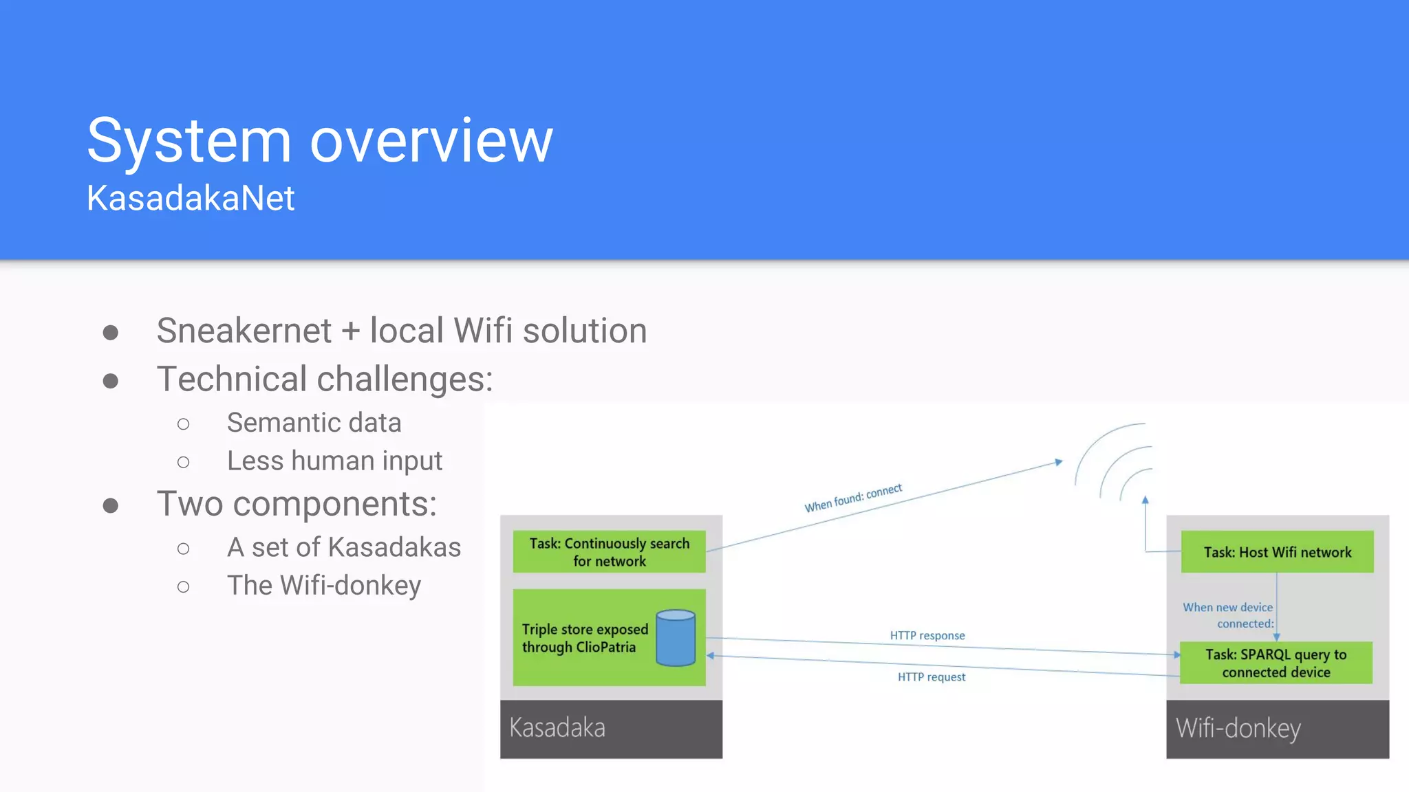 System overview
KasadakaNet
● Sneakernet + local Wifi solution
● Technical challenges:
○ Semantic data
○ Less human input
● Two components:
○ A set of Kasadakas
○ The Wifi-donkey
 