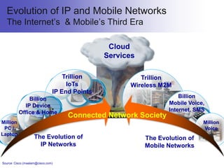 Machine-to-Machine Services - E2E Architecture and A View to the ...
