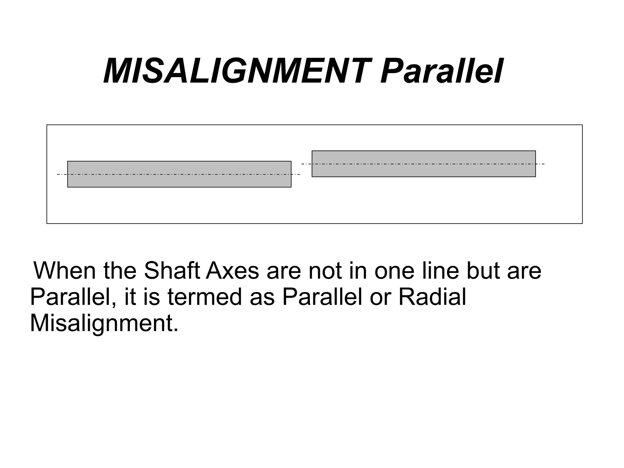 MISALIGNMENT Parallel
When the Shaft Axes are not in one line but are
Parallel, it is termed as Parallel or Radial
Misalignment.
 