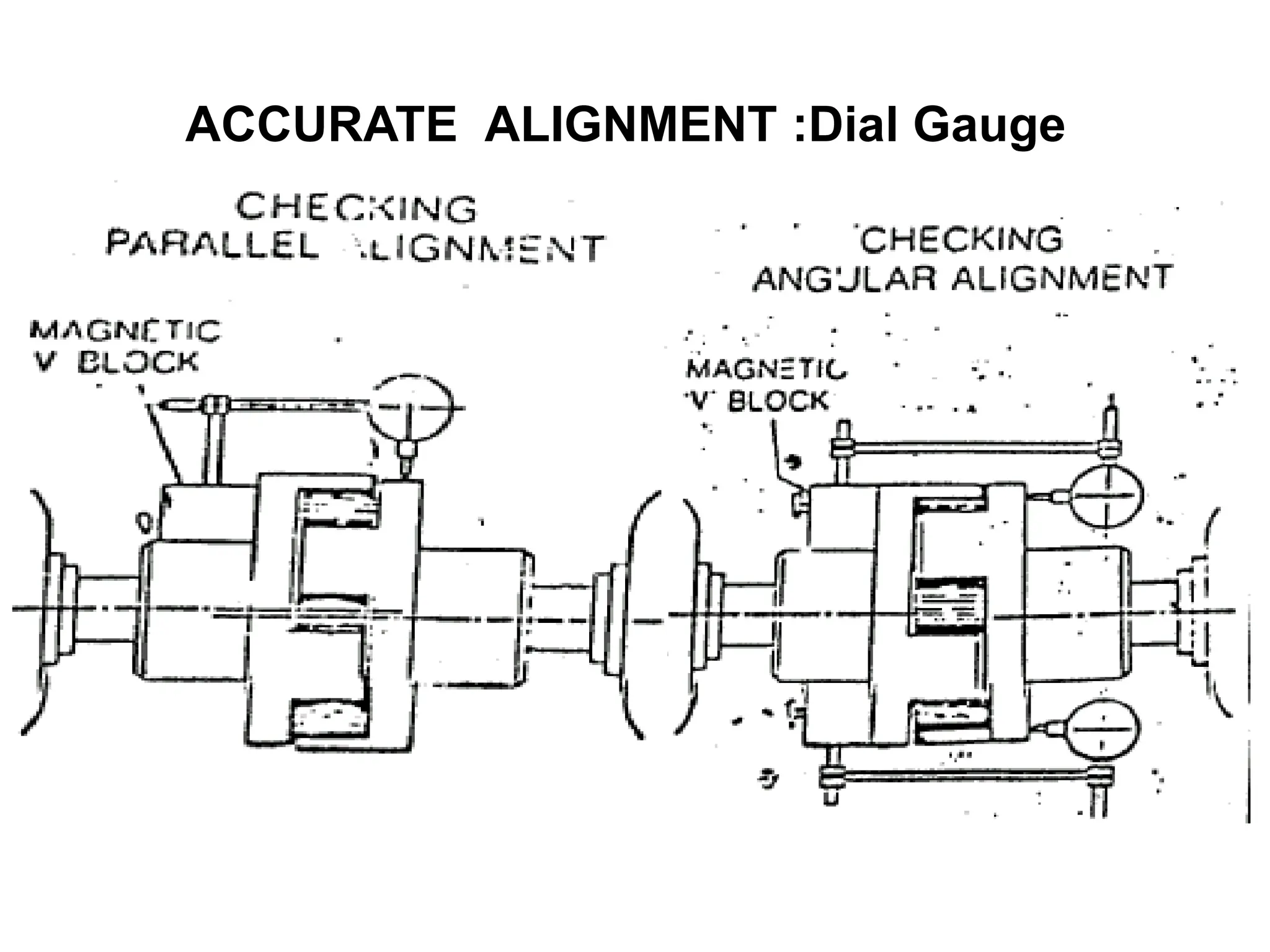 ACCURATE ALIGNMENT :Dial Gauge
 