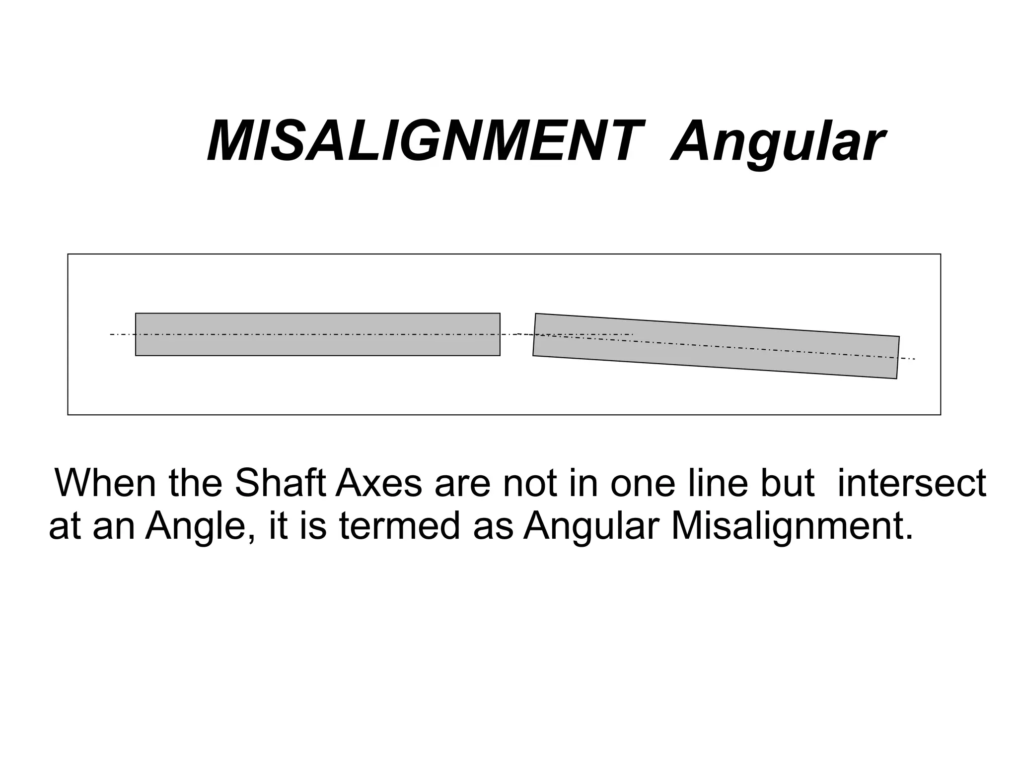 MISALIGNMENT Angular
When the Shaft Axes are not in one line but intersect
at an Angle, it is termed as Angular Misalignment.
 
