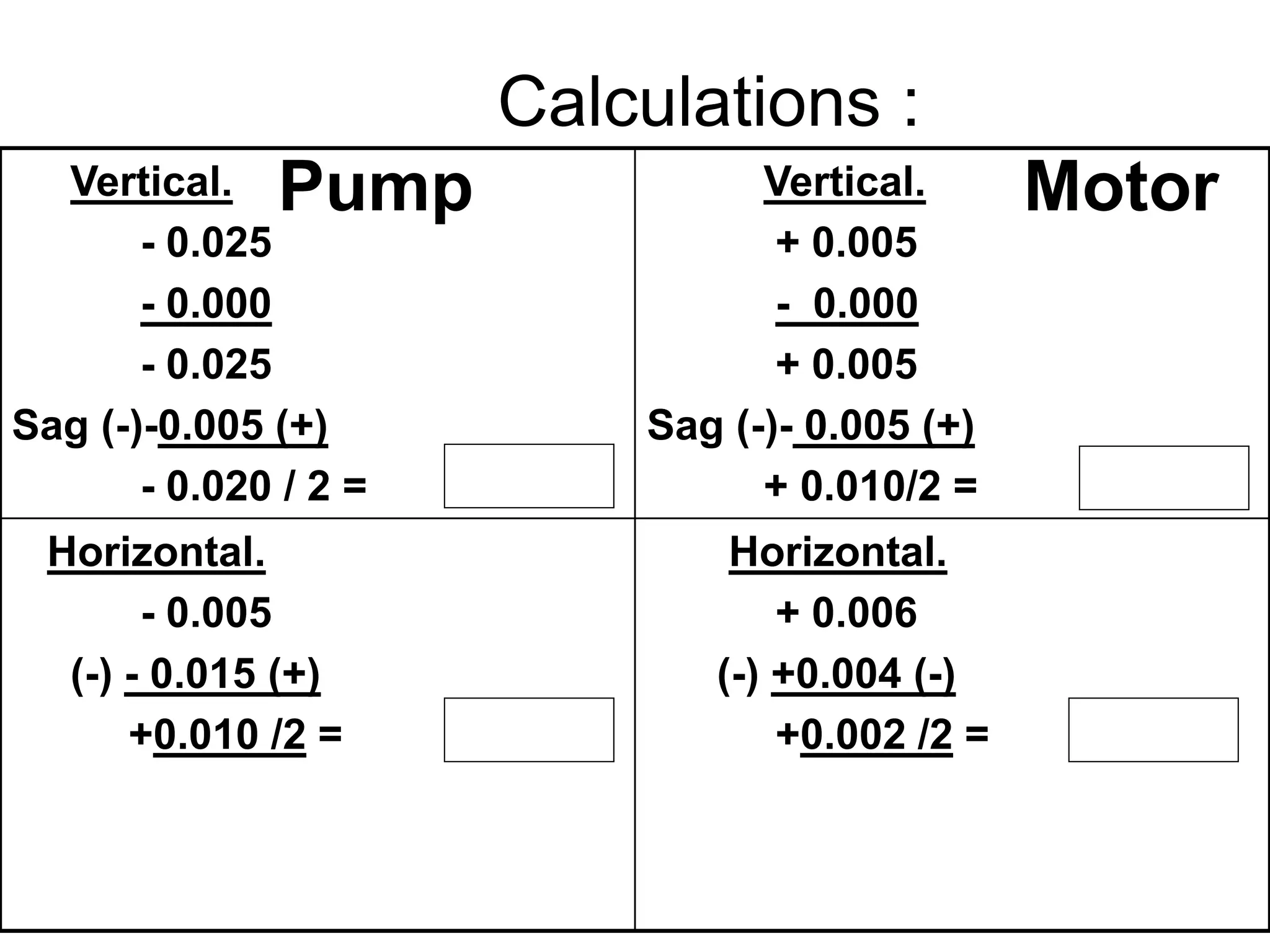 Calculations :
Pump Motor
Vertical.
- 0.025
- 0.000
- 0.025
Sag (-)-0.005 (+)
- 0.020 / 2 =
Vertical.
+ 0.005
- 0.000
+ 0.005
Sag (-)- 0.005 (+)
+ 0.010/2 =
Horizontal.
- 0.005
(-) - 0.015 (+)
+0.010 /2 =
Horizontal.
+ 0.006
(-) +0.004 (-)
+0.002 /2 =
- 0.010 + 0.005
+ 0.005 + 0.001
 
