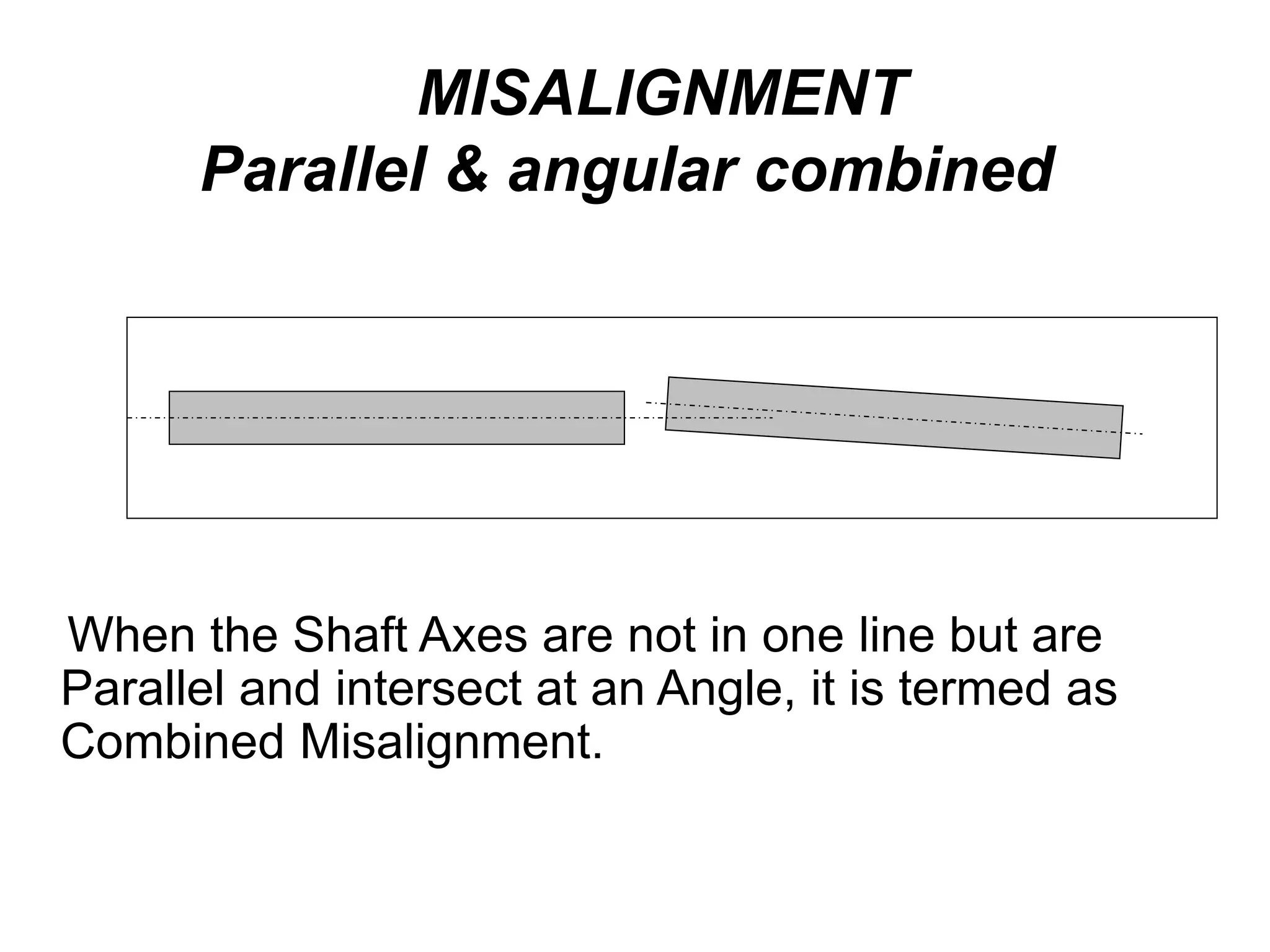 MISALIGNMENT
Parallel & angular combined
When the Shaft Axes are not in one line but are
Parallel and intersect at an Angle, it is termed as
Combined Misalignment.
 