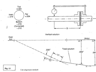MACHINE ALIGNMENT.pptx. An Useful Presentation to understand Alignment ...