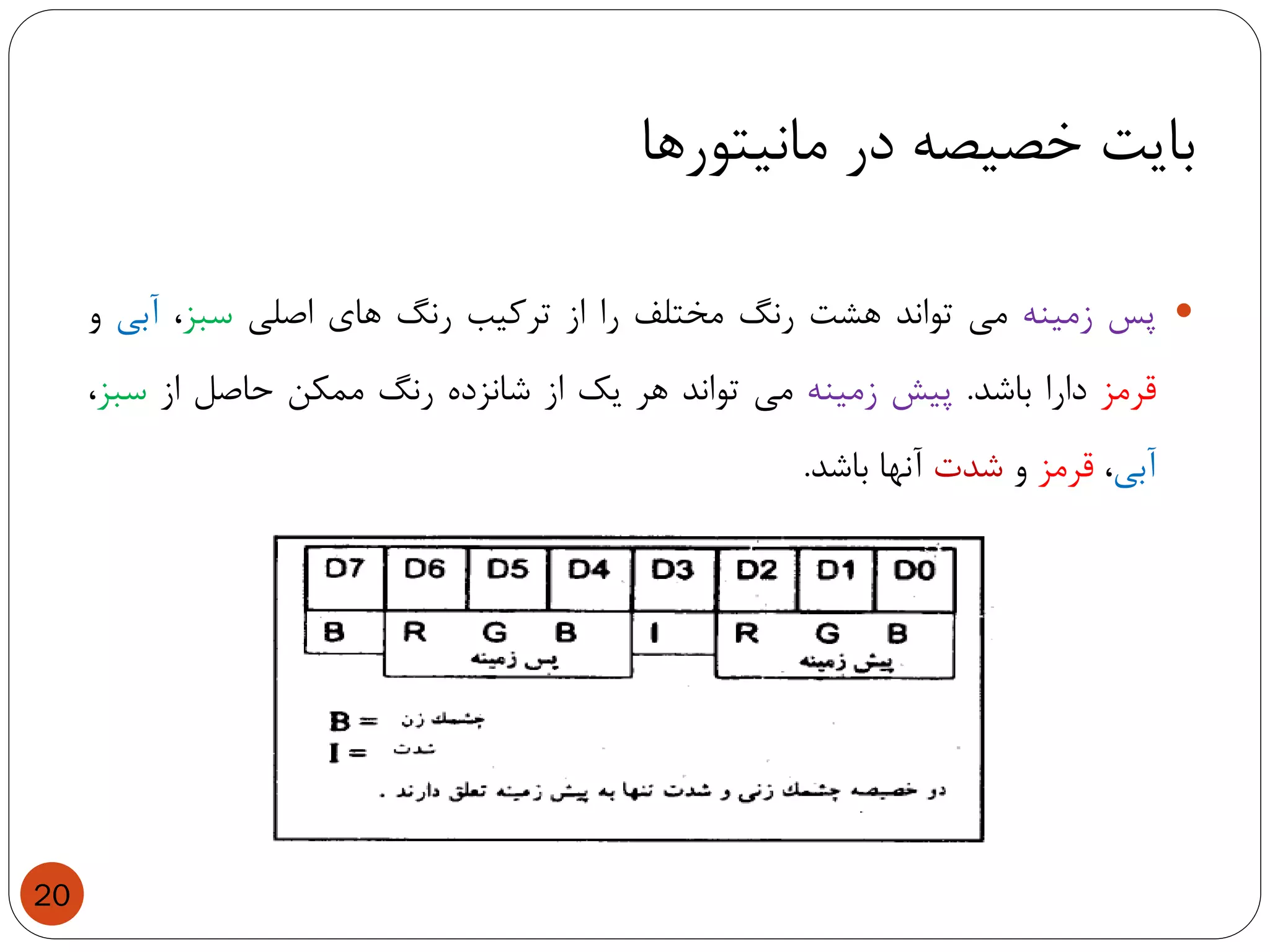‫مانیتورها‬ ‫در‬ ‫خصیصه‬ ‫بایت‬
20
‫پس‬‫زمینه‬‫می‬‫تواند‬‫هشت‬‫رنگ‬‫مختلف‬‫را‬‫از‬‫ترکیب‬‫رنگ‬‫های‬‫اصلی‬‫سبز‬،‫آبی‬‫و‬
‫قرمز‬‫دارا‬‫باشد‬.‫پیش‬‫زمینه‬‫می‬‫تواند‬‫هر‬‫یک‬‫از‬‫شانزده‬‫رنگ‬‫ممکن‬‫حاصل‬‫از‬‫سبز‬،
‫آبی‬،‫قرمز‬‫و‬‫شدت‬‫آنها‬‫باشد‬.
 