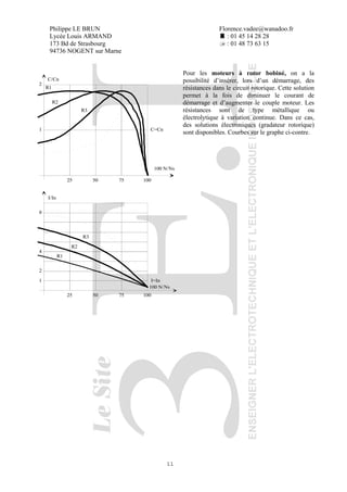 Philippe LE BRUN Florence.vadee@wanadoo.fr
Lycée Louis ARMAND : 01 45 14 28 28
173 Bd de Strasbourg : 01 48 73 63 15
94736 NOGENT sur Marne
11
Pour les moteurs à rotor bobiné, on a la
possibilité d’insérer, lors d’un démarrage, des
résistances dans le circuit rotorique. Cette solution
permet à la fois de diminuer le courant de
démarrage et d’augmenter le couple moteur. Les
résistances sont de type métallique ou
électrolytique à variation continue. Dans ce cas,
des solutions électroniques (gradateur rotorique)
sont disponibles. Courbes sur le graphe ci-contre.
C/Cn
100 N/Ns
2
1
25 50 75 100
C=Cn
I/In
100 N/Ns
2
1
25 50 75 100
4
8
I=In
R1
R2
R3
R1
R2
R3
 