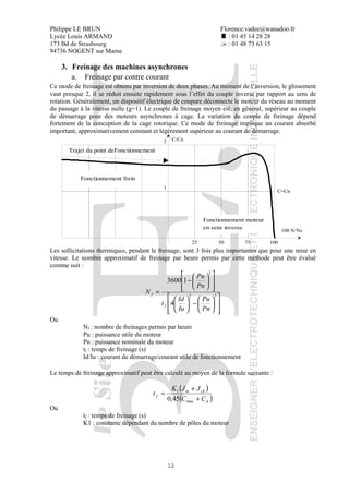 Philippe LE BRUN Florence.vadee@wanadoo.fr
Lycée Louis ARMAND : 01 45 14 28 28
173 Bd de Strasbourg : 01 48 73 63 15
94736 NOGENT sur Marne
12
3. Freinage des machines asynchrones
a. Freinage par contre courant
Ce mode de freinage est obtenu par inversion de deux phases. Au moment de l’inversion, le glissement
vaut presque 2, il se réduit ensuite rapidement sous l’effet du couple inverse par rapport au sens de
rotation. Généralement, un dispositif électrique de coupure déconnecte le moteur du réseau au moment
du passage à la vitesse nulle (g=1). Le couple de freinage moyen est, en général, supérieur au couple
de démarrage pour des moteurs asynchrones à cage. La variation du couple de freinage dépend
fortement de la conception de la cage rotorique. Ce mode de freinage implique un courant absorbé
important, approximativement constant et légèrement supérieur au courant de démarrage.
C/Cn
100 N/Ns
2
1
25 50 75 100
C=Cn
Fonctionnement frein
Fonctionnement moteur
en sens inverse
Trajet du point deFonctionnement
Les sollicitations thermiques, pendant le freinage, sont 3 fois plus importantes que pour une mise en
vitesse. Le nombre approximatif de freinage par heure permis par cette méthode peut être évalué
comme suit :














−



















−
= 22
2
4
13600
Pn
Pu
Iu
Id
t
Pn
Pu
N
f
f
Ou
Nf : nombre de freinages permis par heure
Pu : puissance utile du moteur
Pn : puissance nominale du moteur
tf : temps de freinage (s)
Id/Iu : courant de démarrage/courant utile de fonctionnement
Le temps de freinage approximatif peut être calculé au moyen de la formule suivante :
( )
( )d
chm
f
CC
JJK
t
+
+
=
max
1
45,0
Ou
tf : temps de freinage (s)
K1 : constante dépendant du nombre de pôles du moteur
 