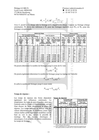Philippe LE BRUN Florence.vadee@wanadoo.fr
Lycée Louis ARMAND : 01 45 14 28 28
173 Bd de Strasbourg : 01 48 73 63 15
94736 NOGENT sur Marne
15
rfrein
frein
Tf
CC
C
JW
−+
Ω=
/
...
2
1 2
Avec Cr positif si la charge aide le freinage et Cr négatif si la charge s’oppose au freinage (charge
entraînante). Wf devra être inférieure à Wz pour des freinages répétitifs ou à Wze et Wzs pour des
freinages exceptionnels.
On pourra déterminer le nombre de freinages jusqu’à usure de 0,1 mm
f
brefr W
W
N
1,0
1,0 =
On pourra également déterminer le nombre de freinages jusqu’au réglage de l’entrefer
Nbrefrbrefr
VNNN .1,0=
Et enfin le nombre de freinages jusqu’à usure totale
gbrefrbrefr VNgN .1,0=
Temps de réponse :
Les temps de réponse des freins dépendent
également des influences extérieures. La
température, les types de pare-étincelles, ainsi que
l'entrefer entre le disque et l'électroaimant, suivant
l'état d'usure du frein, déterminent le temps de
réponse. Les temps indiqués au tableau sont des
valeurs déterminées par de nombreux essais. Les
valeurs réelles seront légèrement modifiées vers le
haut ou vers le bas, suivant le procédé de
montage. Par des moyens électriques et
mécaniques, il est possible de réduire notablement
les temps de freinage.
 