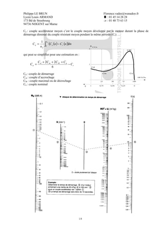 Philippe LE BRUN Florence.vadee@wanadoo.fr
Lycée Louis ARMAND : 01 45 14 28 28
173 Bd de Strasbourg : 01 48 73 63 15
94736 NOGENT sur Marne
18
Ca : couple accélérateur moyen c’est le couple moyen développé par le moteur durant la phase de
démarrage diminué du couple résistant moyen pendant la même période (Cr).
( ) ( )( )dnnCnC
n
C
fn
re
f
a ∫ −=
0
1
qui peut se simplifier pour une estimation en :
r
nMmd
a C
CCCC
C −
+++
=
6
22
Cd : couple de démarrage
Cm : couple d’accrochage
CM : couple maximal ou de décrochage
Cn : couple nominal
C/Cn
100 N/Ns
2
1
25 50 75 100
g 1 0,75 0,50 0,25 0
Cm
Cd
CM
Cn
 