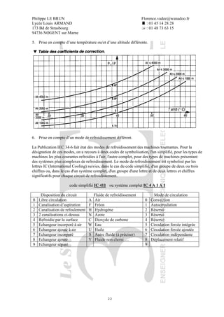 Philippe LE BRUN Florence.vadee@wanadoo.fr
Lycée Louis ARMAND : 01 45 14 28 28
173 Bd de Strasbourg : 01 48 73 63 15
94736 NOGENT sur Marne
22
5. Prise en compte d’une température ou/et d’une altitude différente.
6. Prise en compte d’un mode de refroidissement différent.
La Publication IEC 34-6 fait état des modes de refroidissement des machines tournantes. Pour la
désignation de ces modes, on a recours à deux codes de symbolisation, l'un simplifié, pour les types de
machines les plus courantes refroidies à l'air, l'autre complet, pour des types de machines présentant
des systèmes plus complexes de refroidissement. Le mode de refroidissement est symbolisé par les
lettres IC (International Cooling) suivies, dans le cas du code simplifié, d'un groupe de deux ou trois
chiffres ou, dans le cas d'un système complet, d'un groupe d'une lettre et de deux lettres et chiffres
significatifs pour chaque circuit de refroidissement.
code simplifié IC 411 ou système complet IC 4 A 1 A 1
Disposition du circuit Fluide de refroidissement Mode de circulation
0 Libre circulation A Air 0 Convection
1 Canalisation d’aspiration F Fréon 1 Autocirculation
2 Canalisation de refoulement H Hydrogène 2 Réservé
3 2 canalisations ci-dessus N Azote 3 Réservé
4 Refroidie par la surface C Dioxyde de carbone 4 Réservé
5 Echangeur incorporé à air W Eau 5 Circulation forcée intégrée
6 Echangeur ajouté à air U Huile 6 Circulation forcée ajoutée
7 Echangeur incorporé S Autre fluide (à préciser) 7 Circulation indépendante
8 Echangeur ajouté Y Fluide non choisi … 8 Déplacement relatif
9 Echangeur séparé 9
 