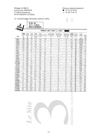 Philippe LE BRUN Florence.vadee@wanadoo.fr
Lycée Louis ARMAND : 01 45 14 28 28
173 Bd de Strasbourg : 01 48 73 63 15
94736 NOGENT sur Marne
28
12. Caractéristiques électriques moteurs 2 pôles
 
