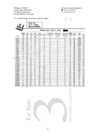Philippe LE BRUN Florence.vadee@wanadoo.fr
Lycée Louis ARMAND : 01 45 14 28 28
173 Bd de Strasbourg : 01 48 73 63 15
94736 NOGENT sur Marne
29
13. Caractéristiques électriques moteurs 4 pôles
 