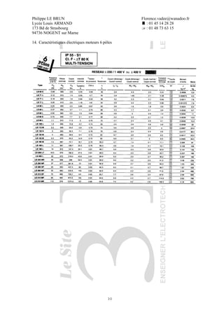 Philippe LE BRUN Florence.vadee@wanadoo.fr
Lycée Louis ARMAND : 01 45 14 28 28
173 Bd de Strasbourg : 01 48 73 63 15
94736 NOGENT sur Marne
30
14. Caractéristiques électriques moteurs 6 pôles
 