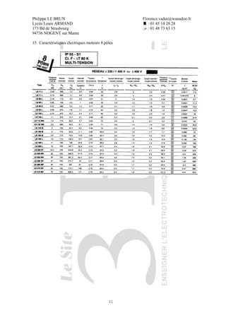 Philippe LE BRUN Florence.vadee@wanadoo.fr
Lycée Louis ARMAND : 01 45 14 28 28
173 Bd de Strasbourg : 01 48 73 63 15
94736 NOGENT sur Marne
31
15. Caractéristiques électriques moteurs 8 pôles
 