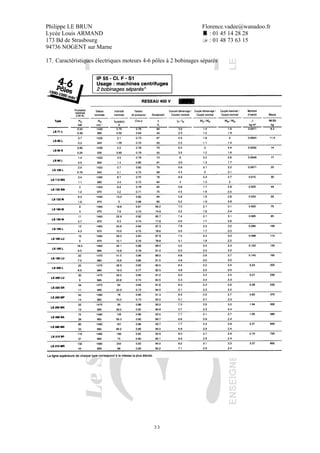 Philippe LE BRUN Florence.vadee@wanadoo.fr
Lycée Louis ARMAND : 01 45 14 28 28
173 Bd de Strasbourg : 01 48 73 63 15
94736 NOGENT sur Marne
33
17. Caractéristiques électriques moteurs 4-6 pôles à 2 bobinages séparés
 