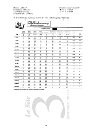 Philippe LE BRUN Florence.vadee@wanadoo.fr
Lycée Louis ARMAND : 01 45 14 28 28
173 Bd de Strasbourg : 01 48 73 63 15
94736 NOGENT sur Marne
34
18. Caractéristiques électriques moteurs 2-4 pôles à 1 bobinage type Dalhander
 