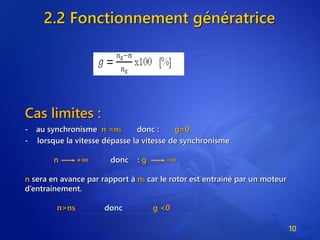 2.2 Fonctionnement génératrice
10
Cas limites :
- au synchronisme n =nS donc : g=0
- lorsque la vitesse dépasse la vitesse de synchronisme
n +∞ donc : g -∞
n sera en avance par rapport à nS car le rotor est entrainé par un moteur
d’entrainement.
n>ns donc g <0
 