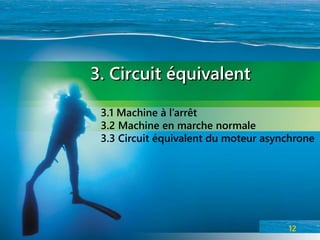 3. Circuit équivalent
3.1 Machine à l’arrêt
3.2 Machine en marche normale
3.3 Circuit équivalent du moteur asynchrone
12
 