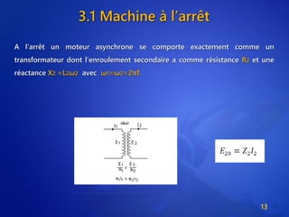 3.1 Machine à l’arrêt
A l’arrêt un moteur asynchrone se comporte exactement comme un
transformateur dont l’enroulement secondaire a comme résistance R2 et une
réactance X2 =L2ω2 avec ω1=ω2=2πf.
13
 