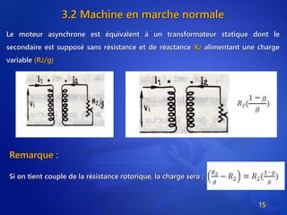 3.2 Machine en marche normale
Le moteur asynchrone est équivalent à un transformateur statique dont le
secondaire est supposé sans résistance et de réactance X2 alimentant une charge
variable (R2/g)
15
Remarque :
Si on tient couple de la résistance rotorique, la charge sera :
 
