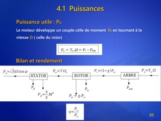 4.1 Puissances
20
Puissance utile : Pu
Le moteur développe un couple utile de moment Tu en tournant à la
vitesse Ω ( celle du rotor)
Bilan et rendement
 